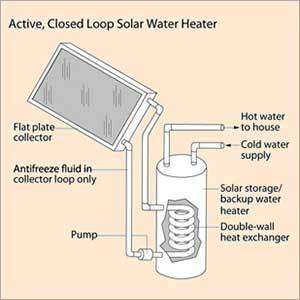Solar Water Heater