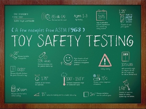 Toy Testing