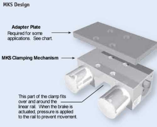 Manual Rail Clamp