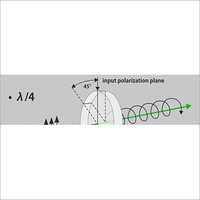 Waveplates Retardation Plates