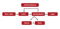 Copper Wire Scrap Recycling Machine