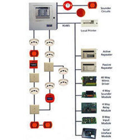 Public Address(PA) and Voice Alarm
