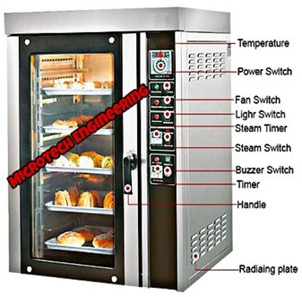 CONVECTION OVEN