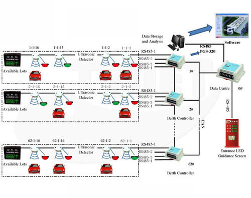 PARKING MANAGEMENT SOLUTION