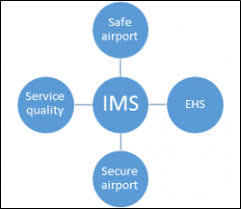 intregrated Management service