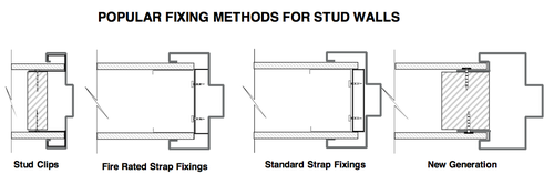 Stainless Steel Door Frame Stainless Steel Door Frame