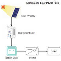 Black Stand Alone Solar Power Pack