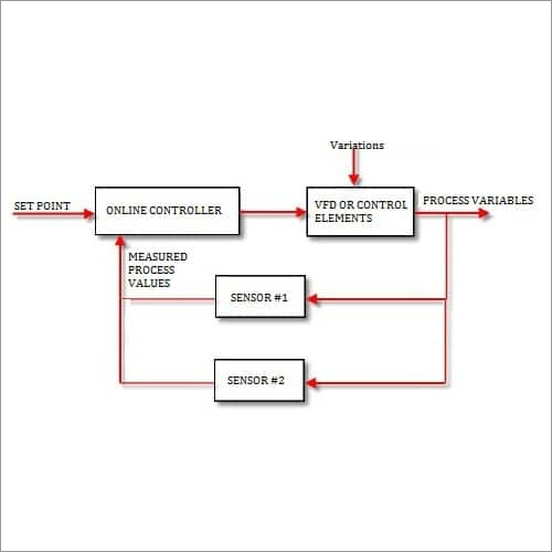 Water Management Control System