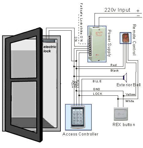 Black Single Door Access Control System