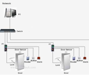 2 Door Access Control System