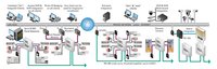 12 Door Access Control Systems