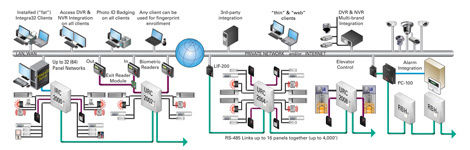 16 Door Access Control Systems