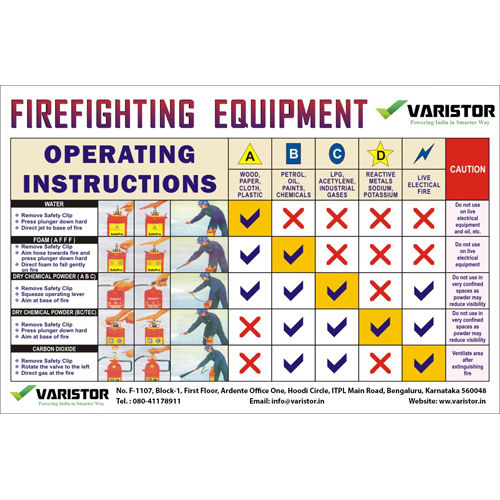 Fire Extinguisher Operation Chart