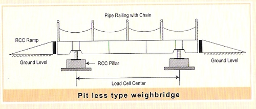 Fully Electronic Less  Type Weigh Bridge