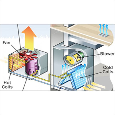 Split AC Units