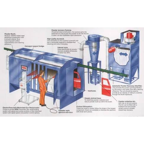 Powder Coating Paint Booths