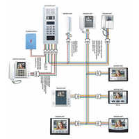 Multi Apartment Video Door Phone Supplier Multi Apartment Video