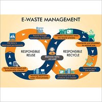Electronic Waste Management