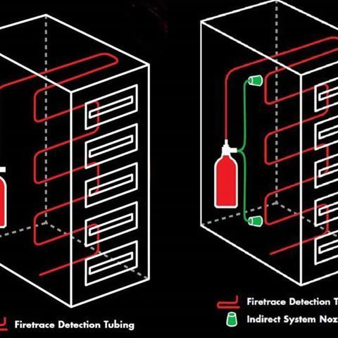 Electrical Panels Fire Suppression System