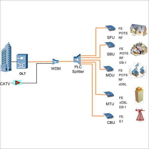 FTTH Technology services