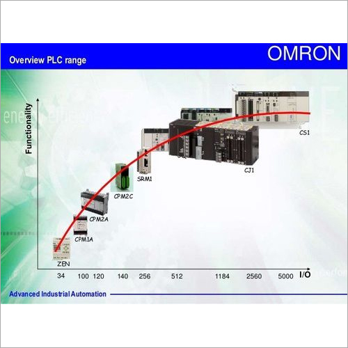 Omron Plc Application: Control Atomation
