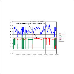 Energy Audit By SKYTEC EQUIPMENTS