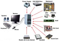 Computer Hardware
