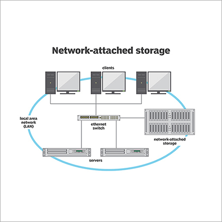 Network Attached Storage Mobile
