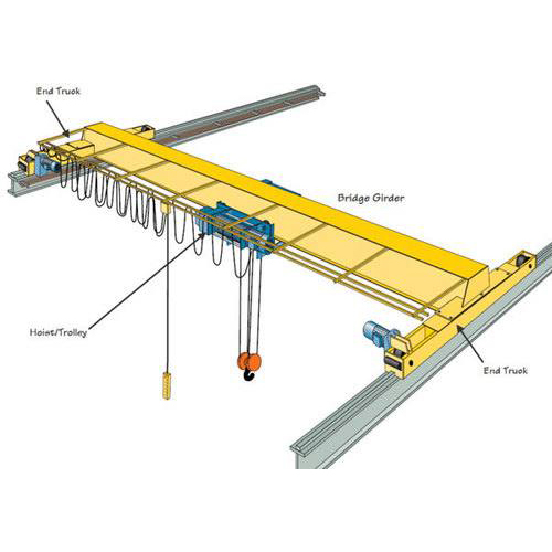 Single Girder EOT Cranes