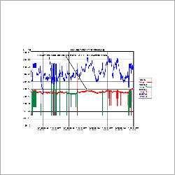 Electrical Energy Audits