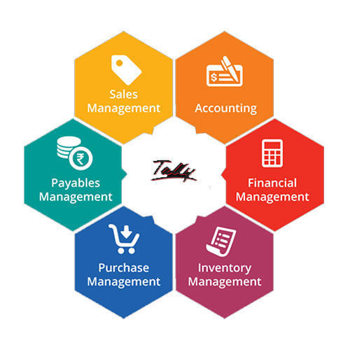 Software Design Solution