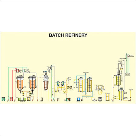 Batch Oil Refinery Plant