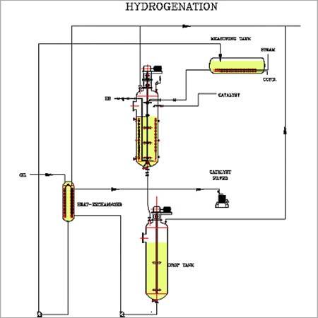 Hydrogenation Plants