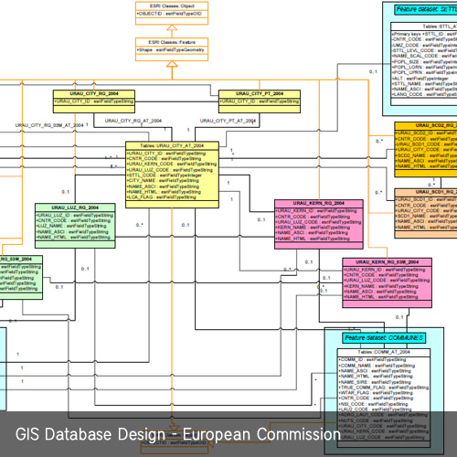 Software Design Company