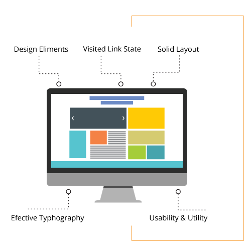 Design Solutions