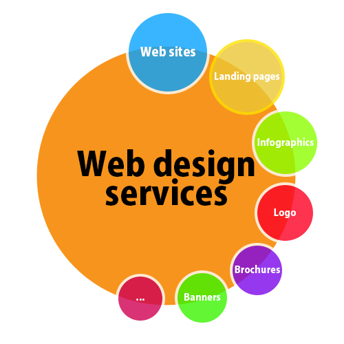 Web Development Agency