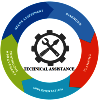 Technical Assistance (24 x 7 x 365)