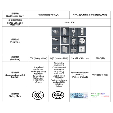 CQC CMIIT Certification in China