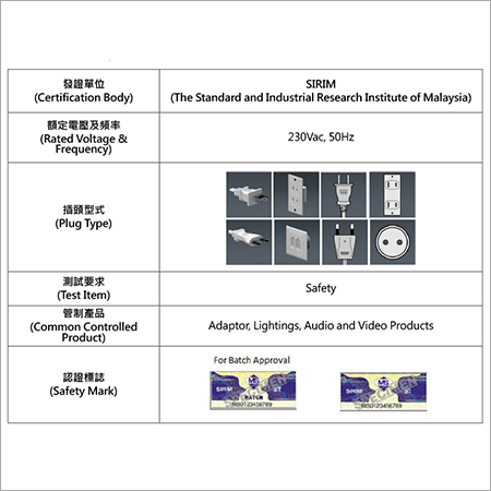 SIRIM Certification in Malaysia