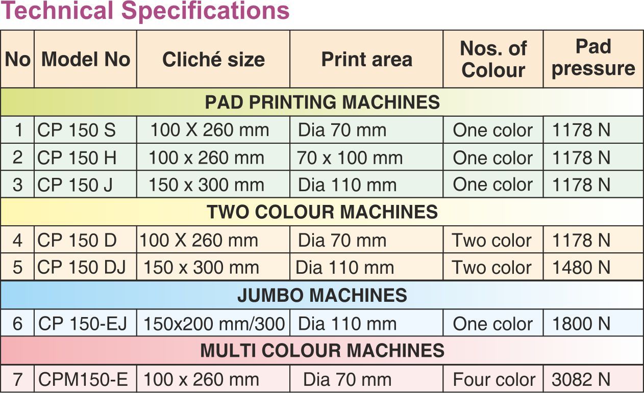 Multi Colour Pad Printing Machine