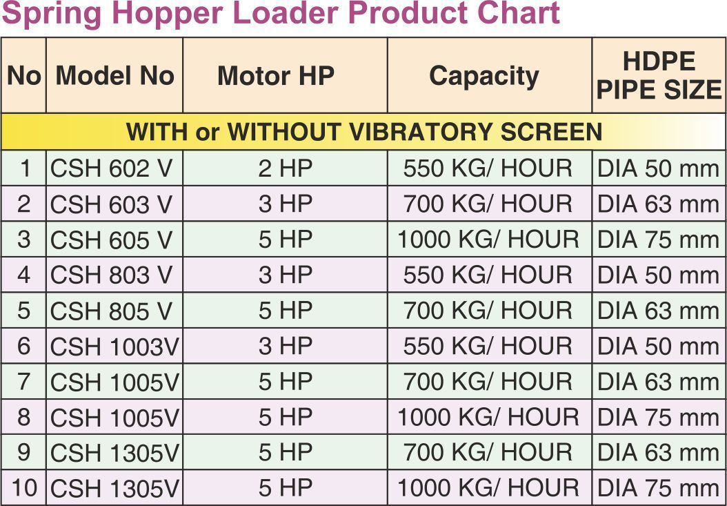 Powder Conveying Systems