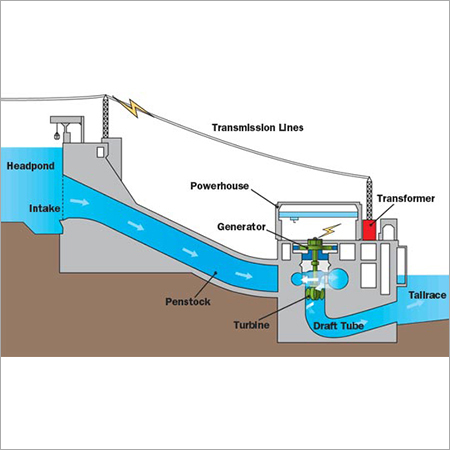 Hydro Power System