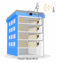GSM Mobile Signal Booster ( Repeater)