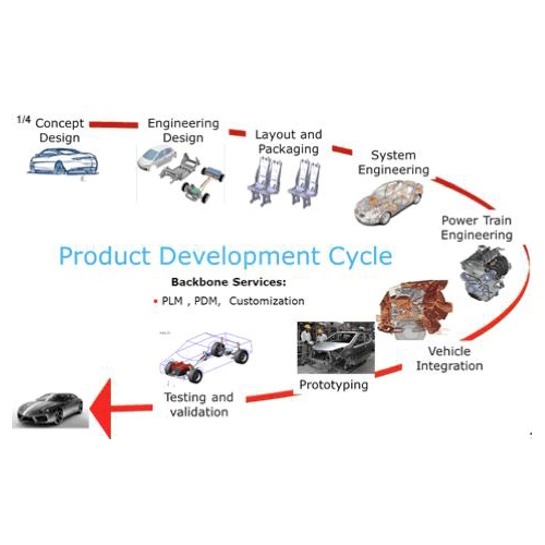 Automotive Product Design