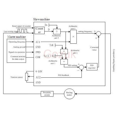 Electrical and Electronics
