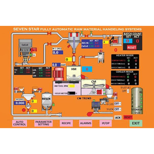 Plant Automation System