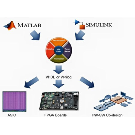 Verification Training Sessions