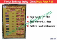 LED Currency Board