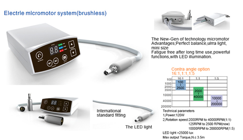 Electrle Micromotor System