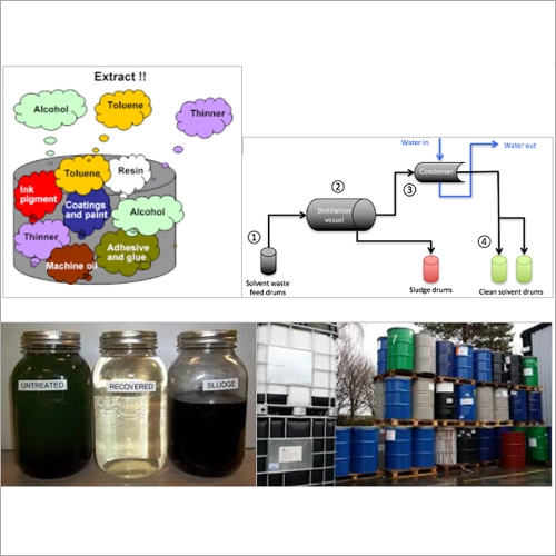 Recycling Solutions and Services for Solvents
